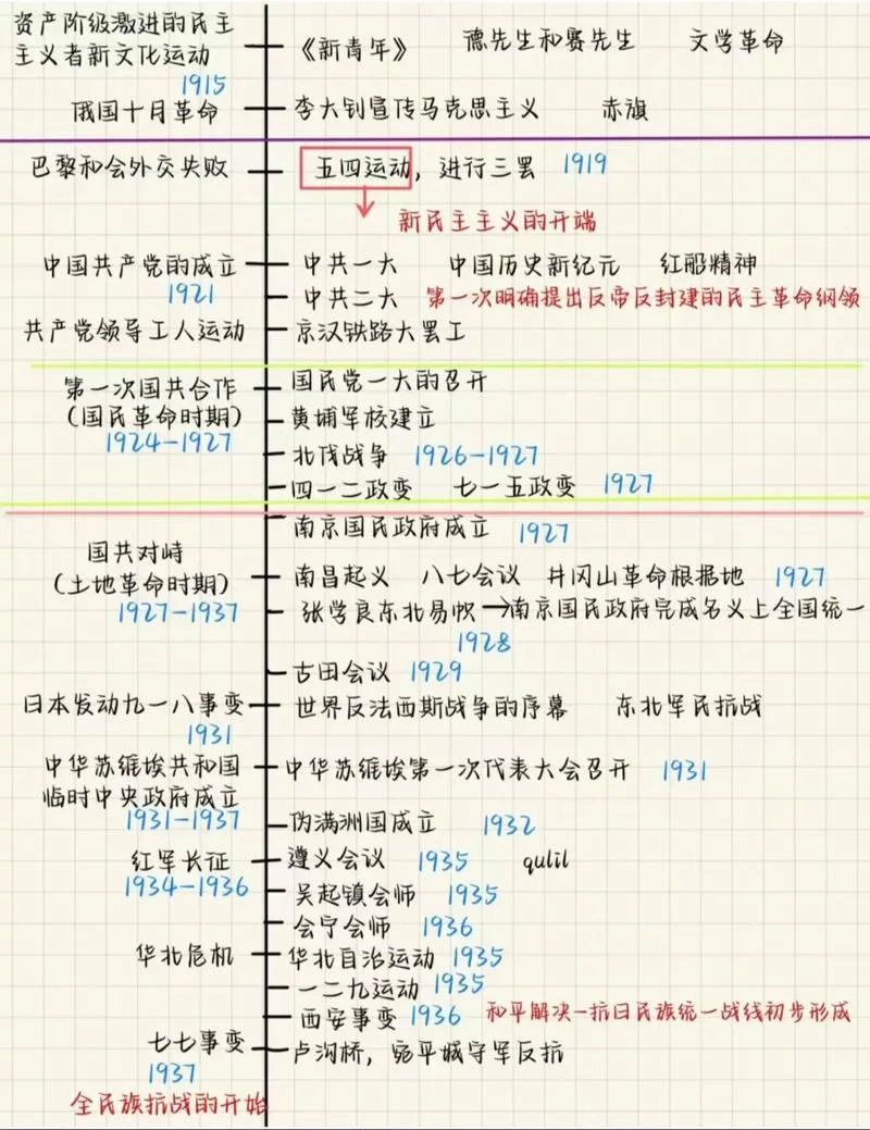中国近代史的时间轴_1