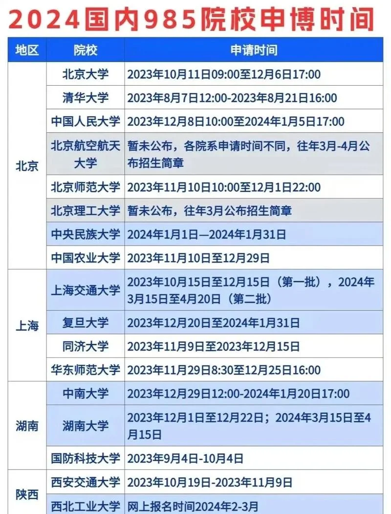 2022mba考研时间安排表-2022MBA考研时间