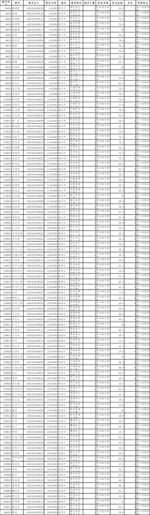 江苏省公务员成绩查询-江苏公务员查询
