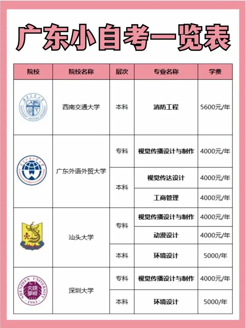 自考报名报考条件_1