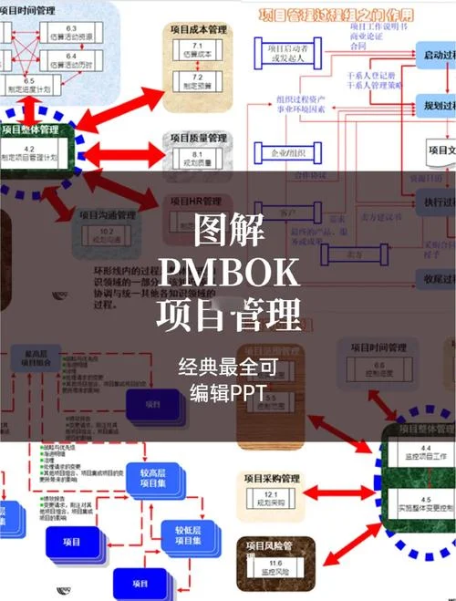 信息项目管理师和pmp_1