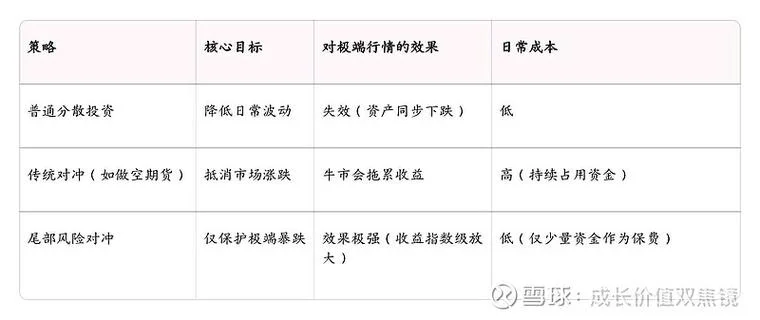 什么是风险对冲_2