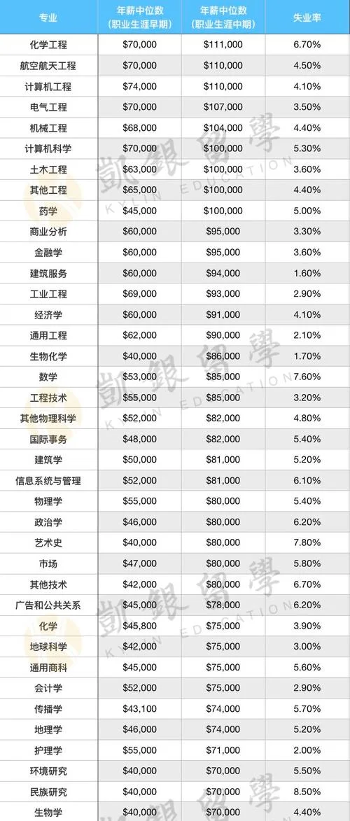 出国留学最赚钱的专业_1