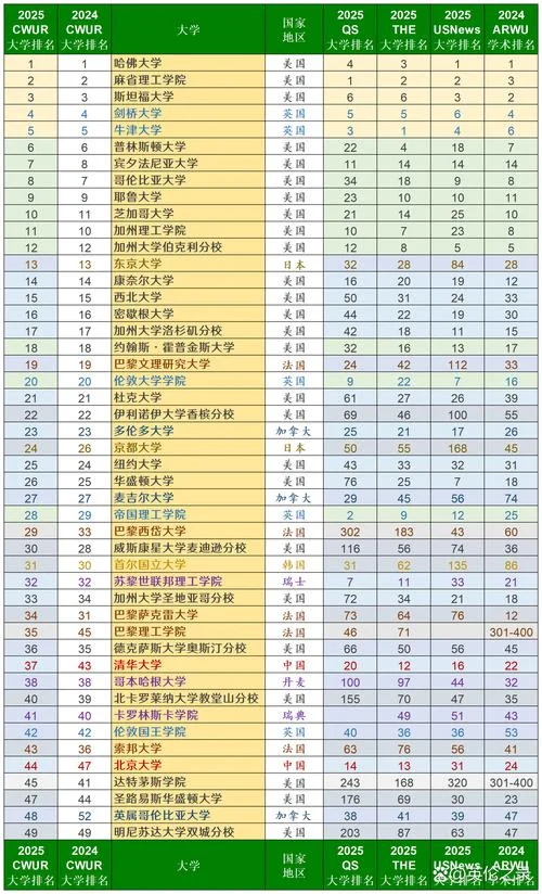 世界航空工程大学排名-世界航空工程大学排名