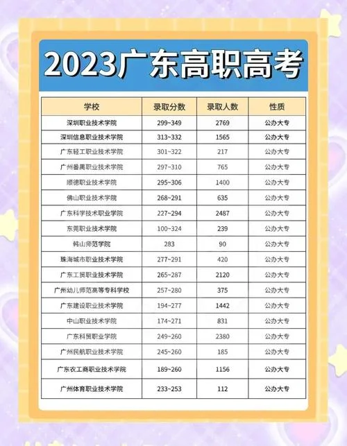 广东职业技能成绩查询_1