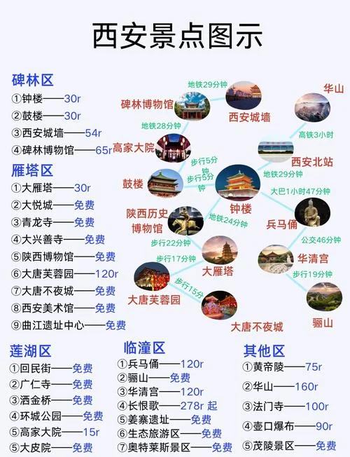 西安几月旅游好_1