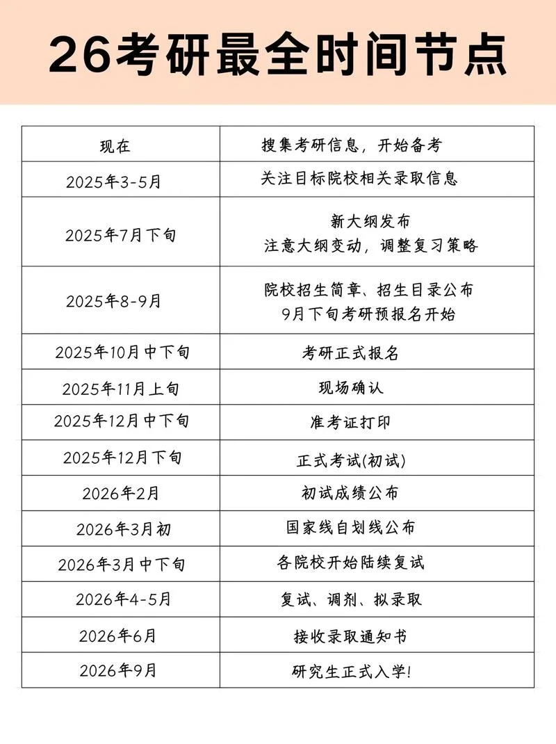 2020考研初试成绩查询时间-2020 考研初试查分时间