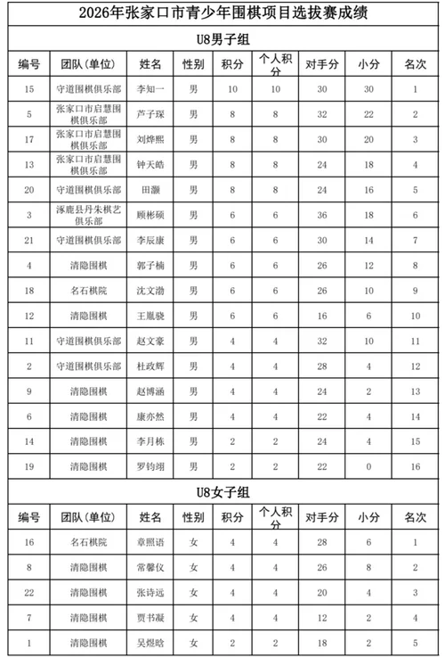 围棋赛事在哪查-赛事地点查询