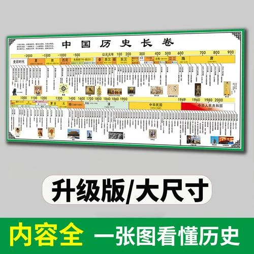 国家历史朝代的排行顺序-中国历史朝代排序