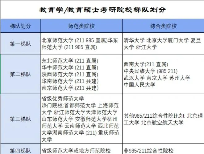 教育学考研非统考院校有哪些-非统考教育学考研院校