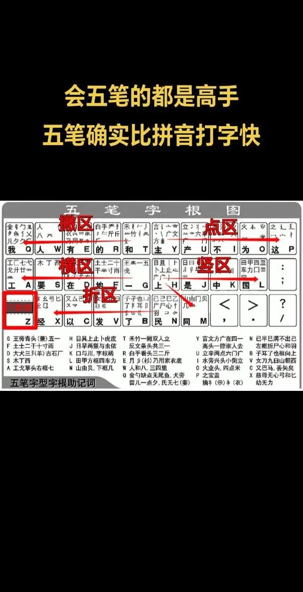 尴尬用五笔怎么打-尴尬用五笔如何打