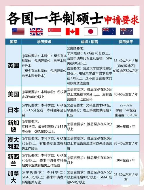 最热门留学国家_1