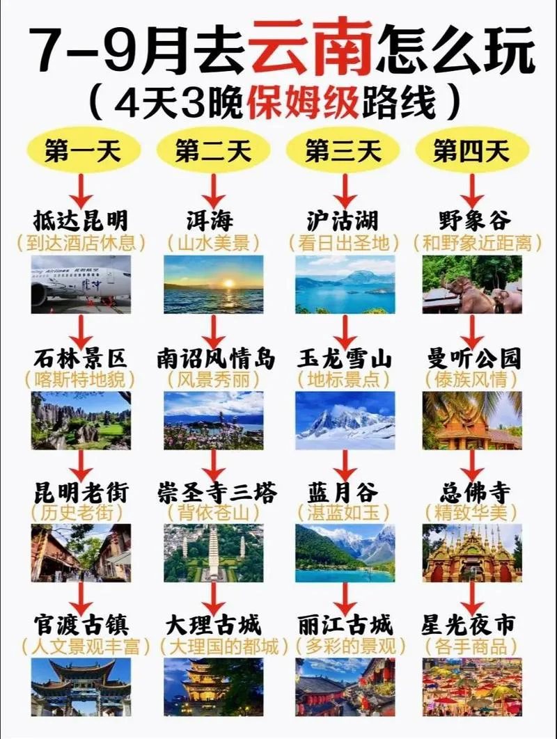 云南几月份旅游_1