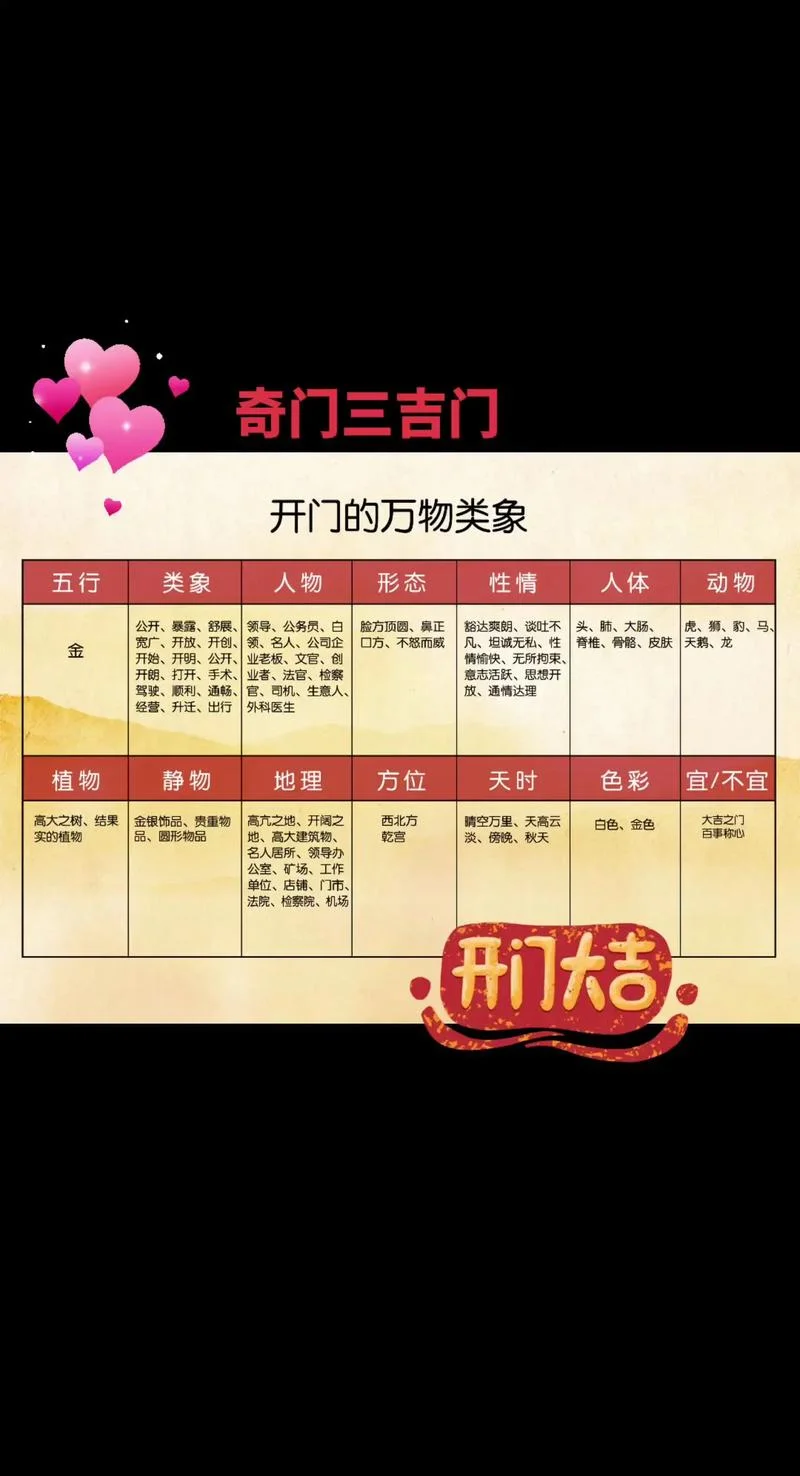 奇门遁甲如何查寿岁_2