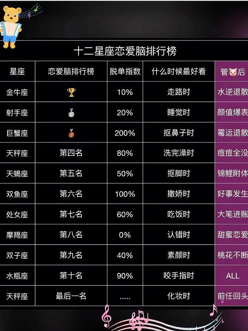 2018年双子座运势11月_1