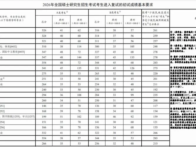 考研复试很重要吗_2