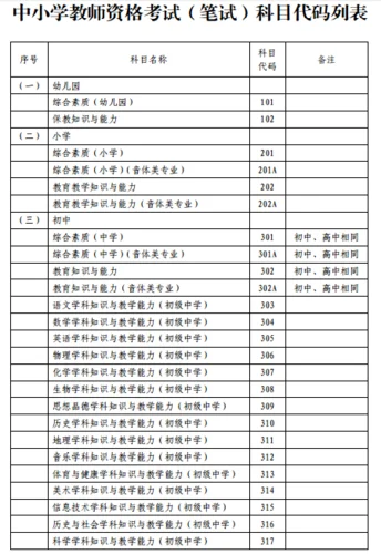 教师证小学数学考试报名条件_2