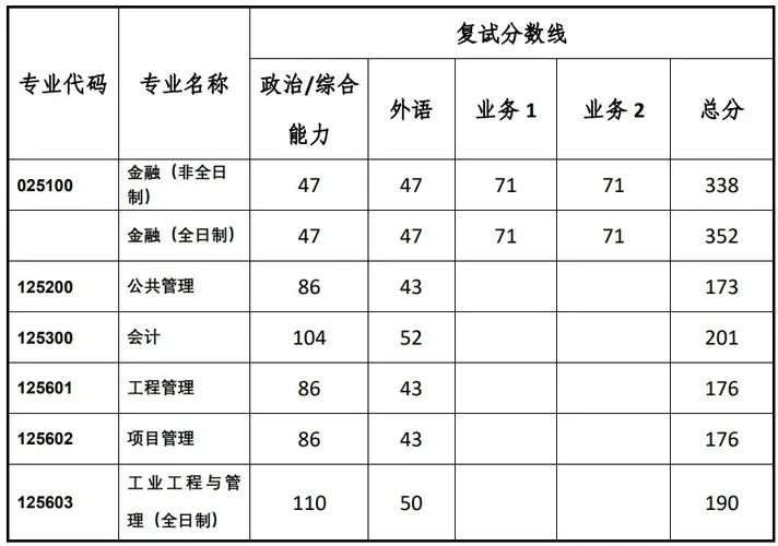同济大学2014考研分数线_2