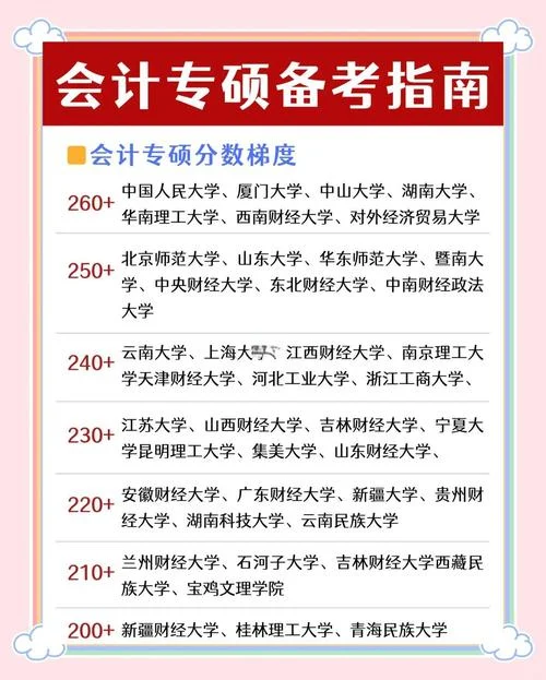 考研会计硕士考试科目-会计专硕考研科目