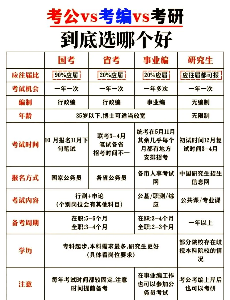 考研什么时候开考-考研初试时间