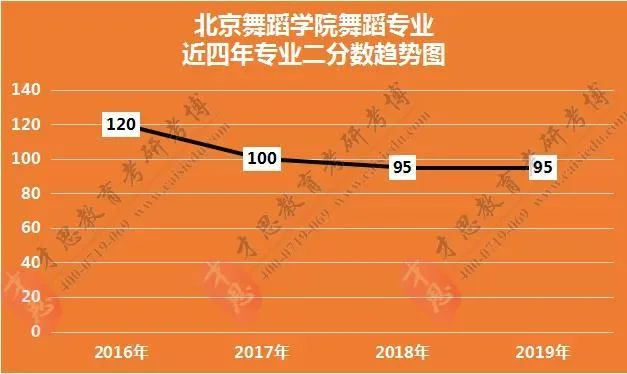 北舞考研成绩啥时候出_2