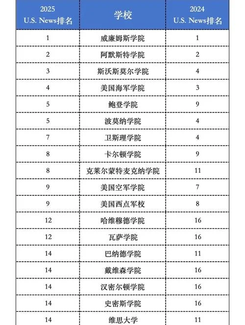 二战时期美国大学几年制_1