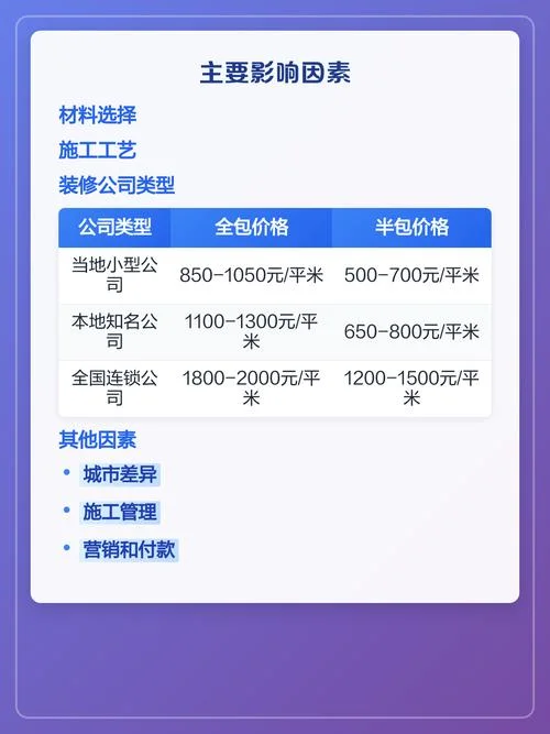 装修多少钱一百平方_1