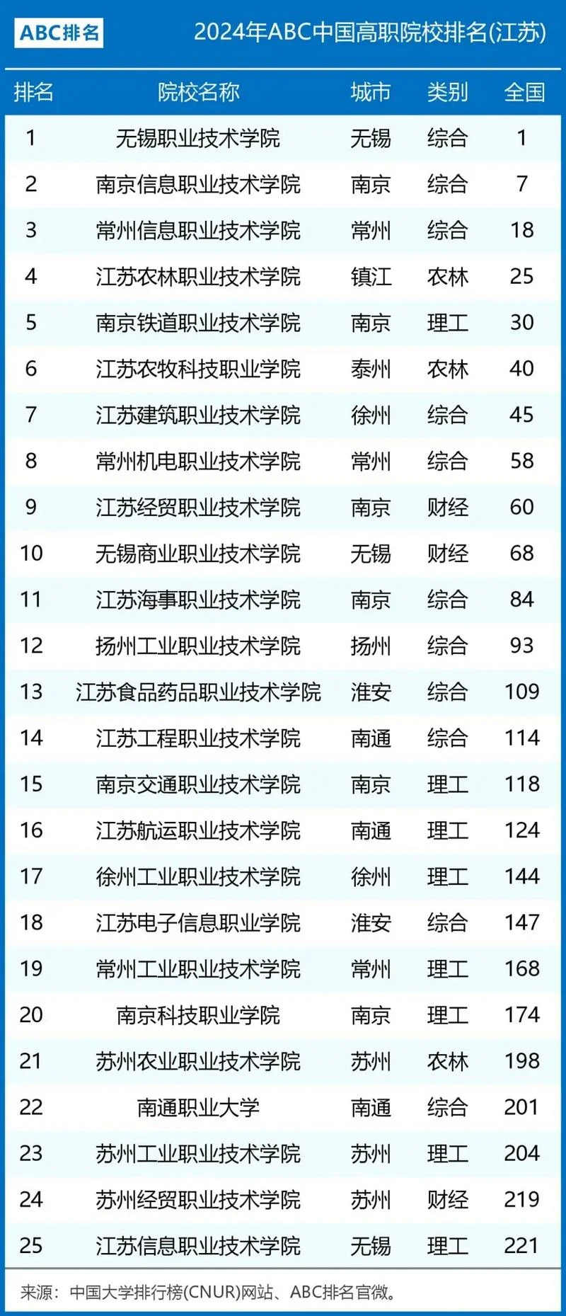 江苏可以考研的学校-江苏考研可报学校