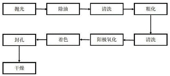 阳极氧化工艺原理_1