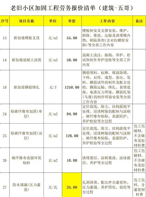 抗震支架每平方造价多少_1