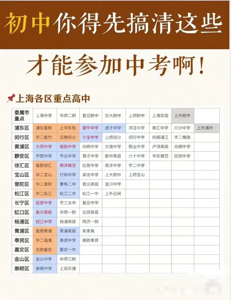 上海中学在哪-上海中学地址