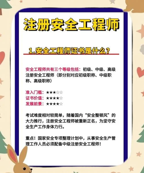 安全工程师报考课程_2