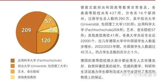 德国留学现状-德国留学现状