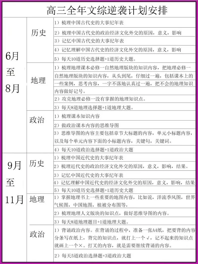 高三历史备考进度表-高三历史复习进度