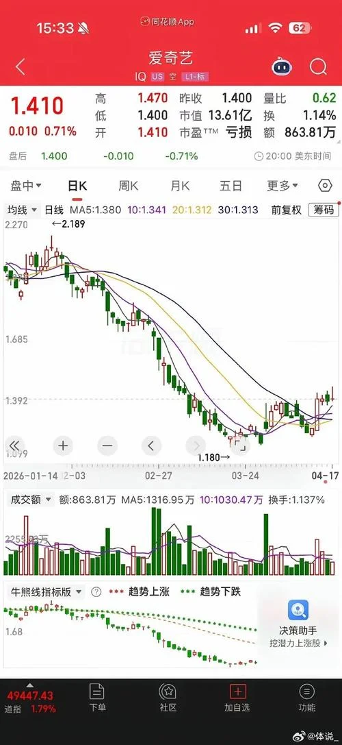 爱奇艺股价历史最高_1