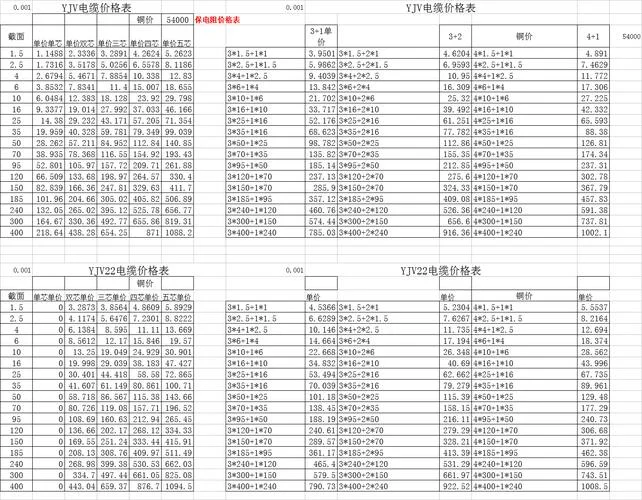 300平方铜电缆多少钱一米_1