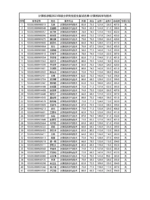 浙江计算机考研学校-浙江计算机考研院校