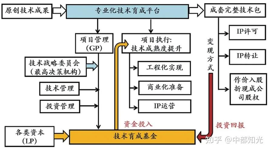 吉林省重大科技成果转化项目管理办法_2