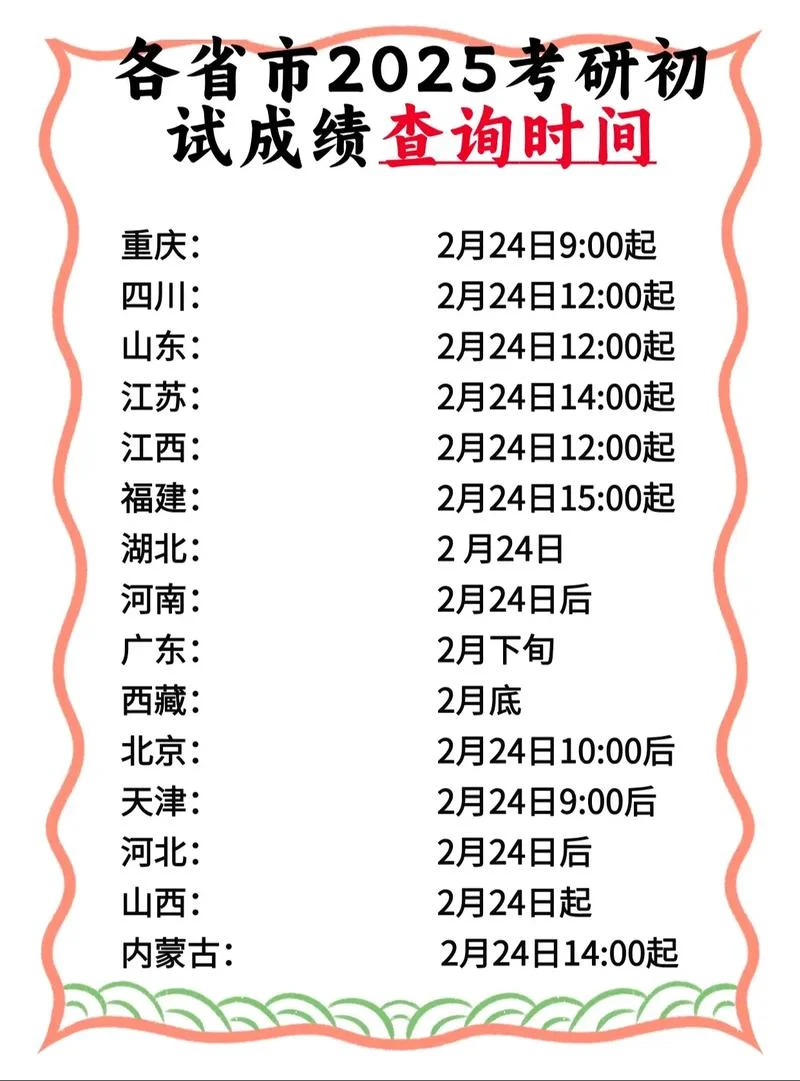 各年考研成绩查询时间_1