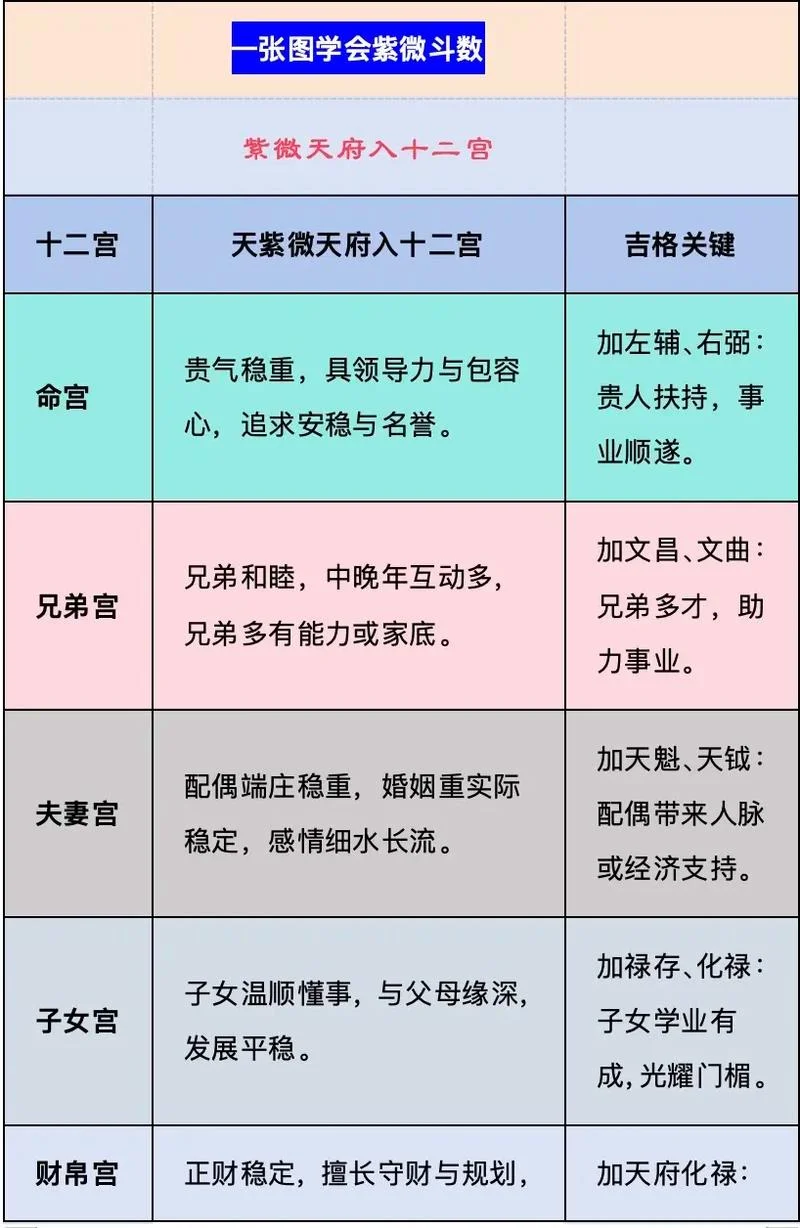 紫微斗数免费算命大全-紫微斗数免费算命