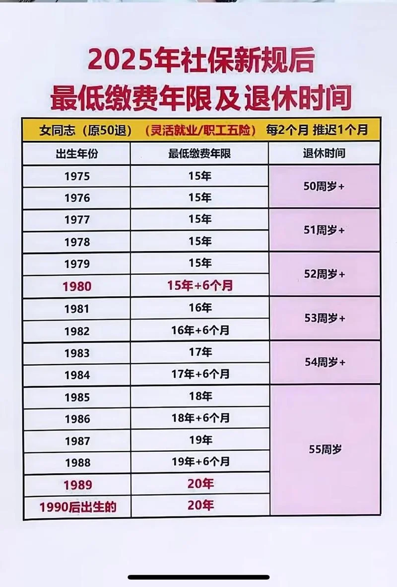 一建要求社保年限_2