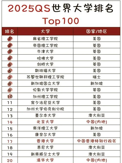 美国大学排名文理学院_1