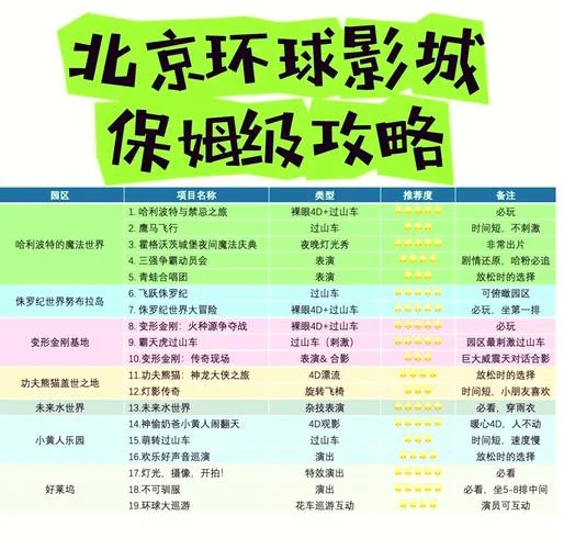 北京旅游攻略怎么做-北京游玩攻略