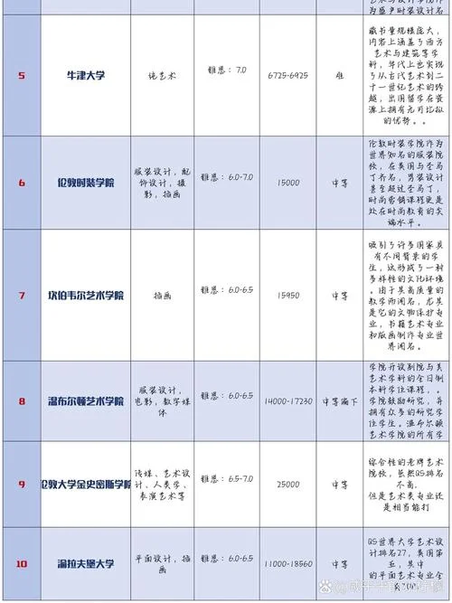 艺术留学培训排名-艺术留学培训榜单