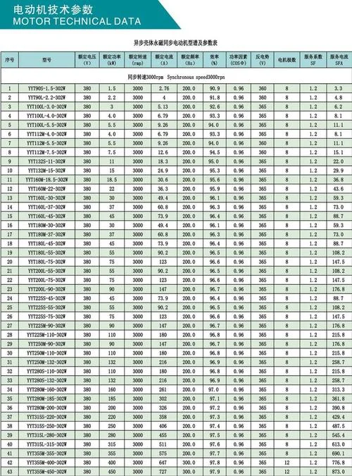 三相70平方带多少千瓦_2