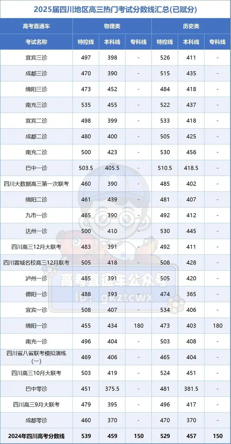 高考成绩录取分数线_2