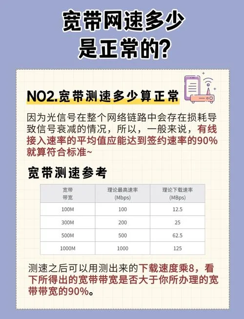 哪个通讯公司的网速好_1