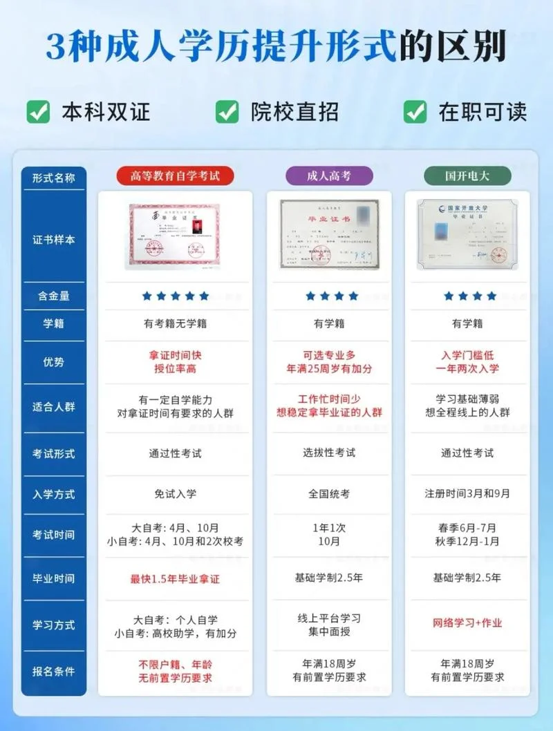 函授大专可以报考事业单位吗-函授大专能报事业单位吗