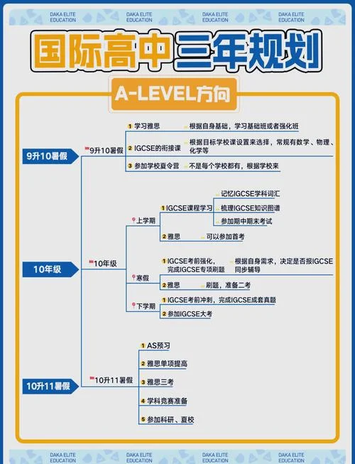 英国高中留学步骤_1