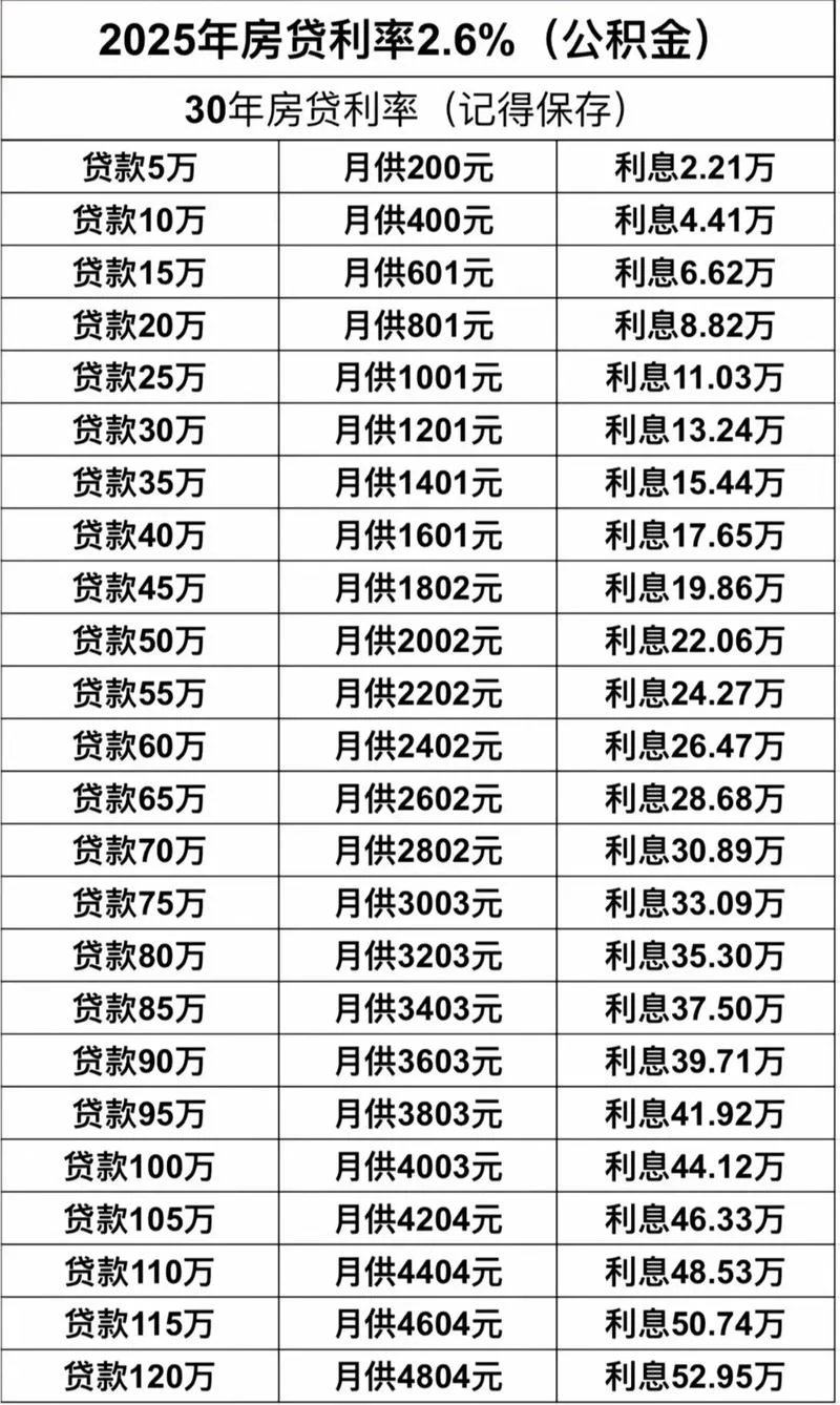 留学生贷款利率_2
